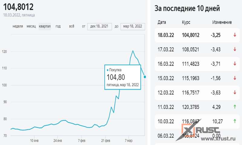 Рубль продолжает укрепляться – доллар слабеет