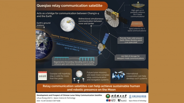 Китай построит систему спутников связи и навигации для Луны